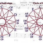 The Simple Tuning Problem that has Defied Musicians for Millennia