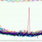 Le Covid-19 va-t-il changer les statistiques de mortalité ? (France, 2000-2019)